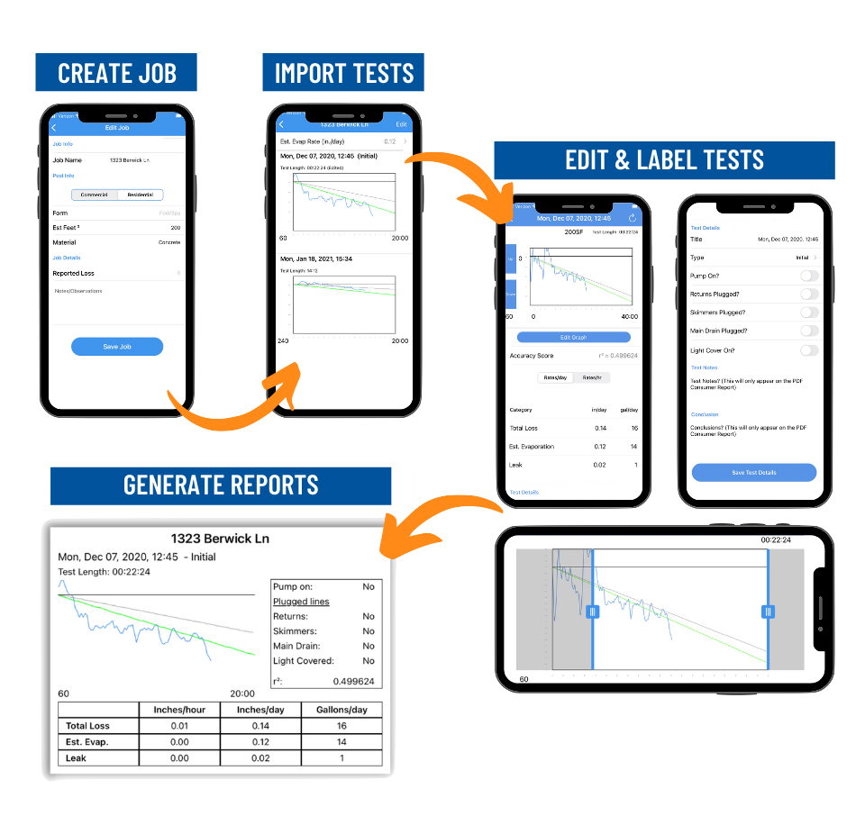 Leakalizer Process