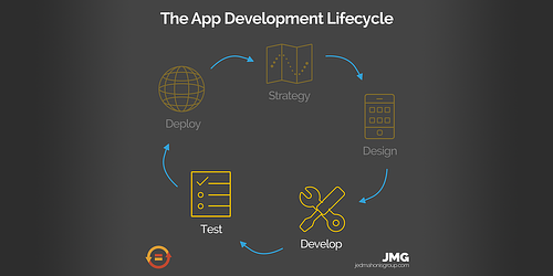 App Development Lifecycle Series - Develop and Test